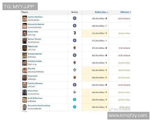 2017年足球转会市场最贵球员盘点及背后影响力分析